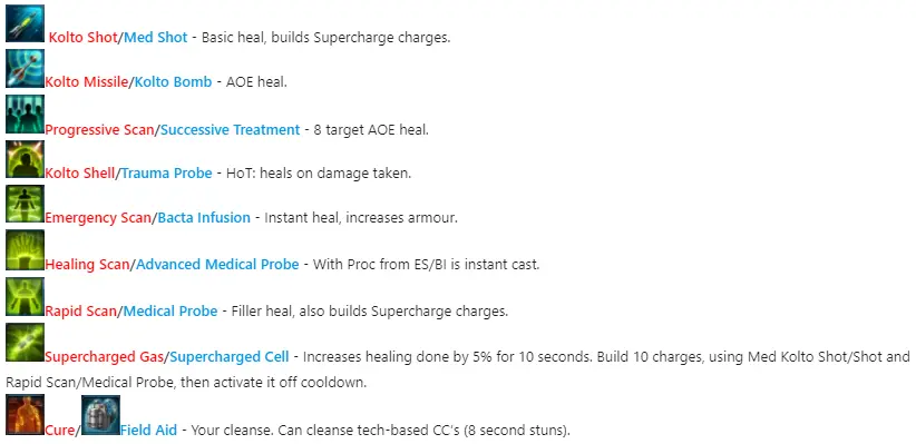 Mercenary/Commando PvP Healing Guide - Healing Abilities