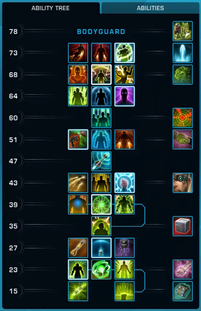 7.4 Mercenary Bodyguard PvE Ability Tree build