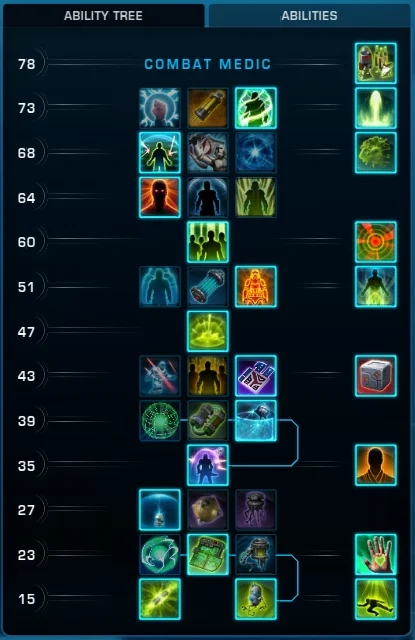 7.4 Commando Combat Medic PvE Tree
