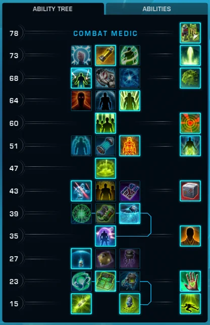 SWTOR 7.4 Commando Combat Medic Tree