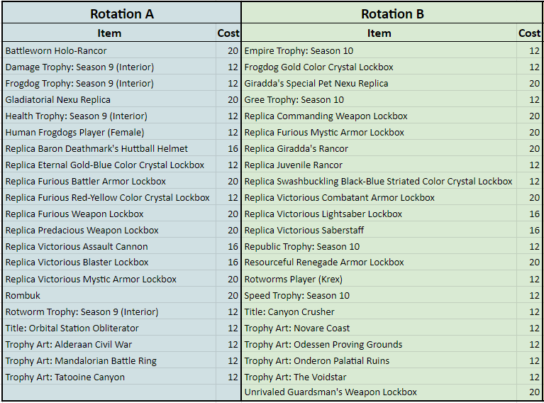SWTOR Game Update 7.2 PvP Seasons Giradda Rewards Rotation A and B