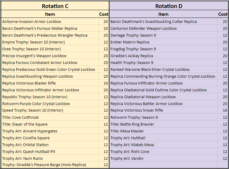 SWTOR Game Update 7.2 PvP Seasons Giradda Rewards Rotation C and D