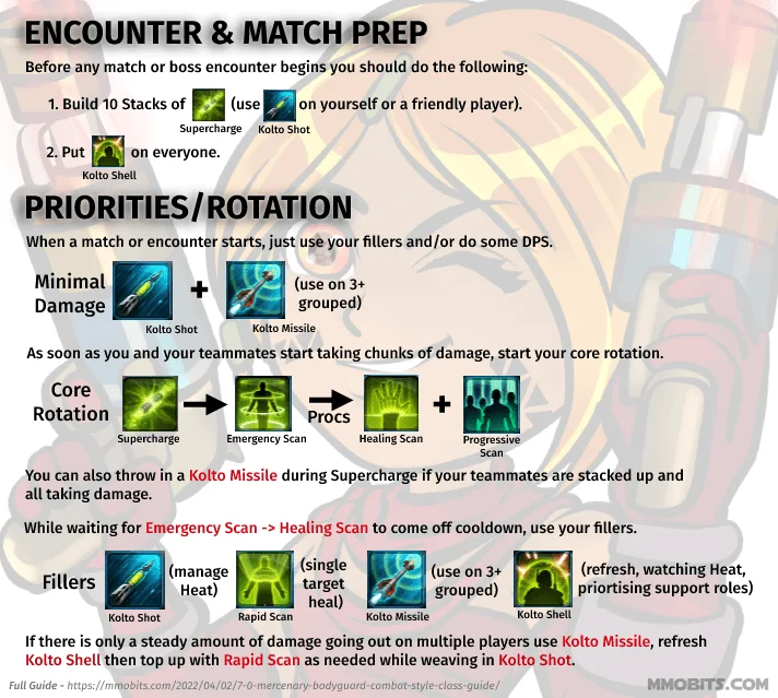 SWTOR Mercenary Bodyguard Healer Rotations