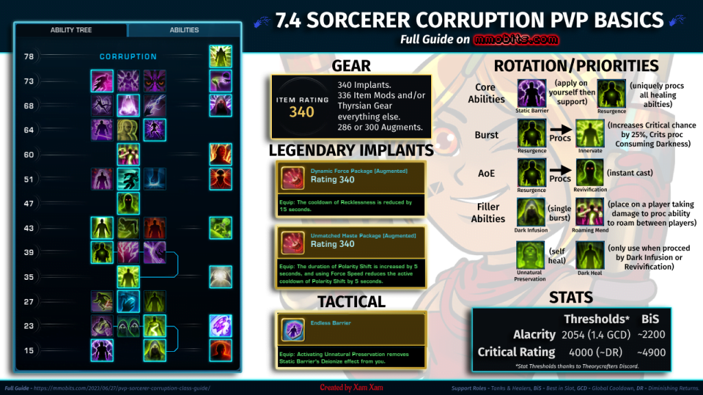 SWTOR Sorcerer Corruption Healing PvP Build Overview Infographic Xam Xam