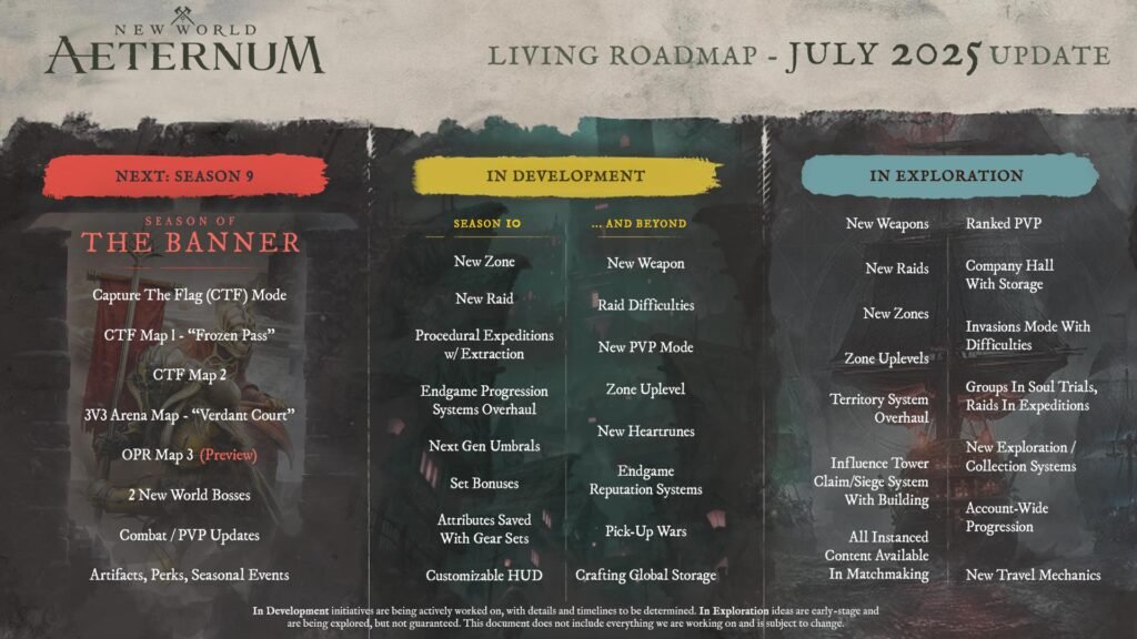New World Aeternum Living Roadmap July 2025 Season 10